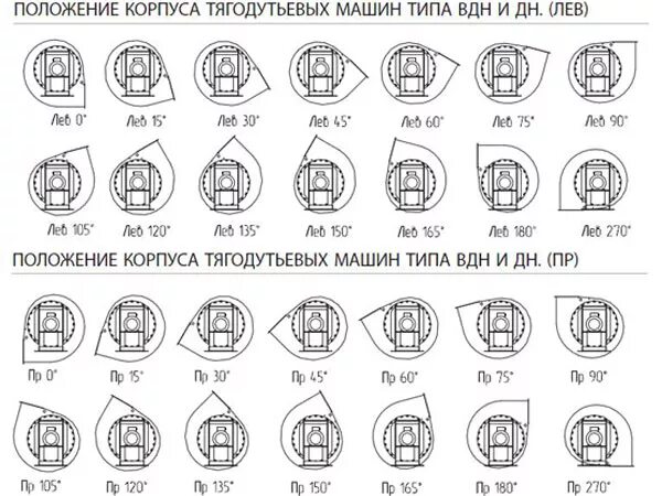 Вентилятор левого вращения 5 исполнения схема. Угол разворота дымососа. Дымосос д20х2 чертеж. Дымосос правого вращения. Дымосос правого вращения.