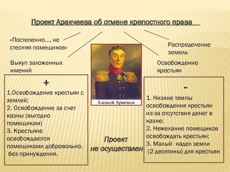 Каковы основные особенности внутренней политики после войны