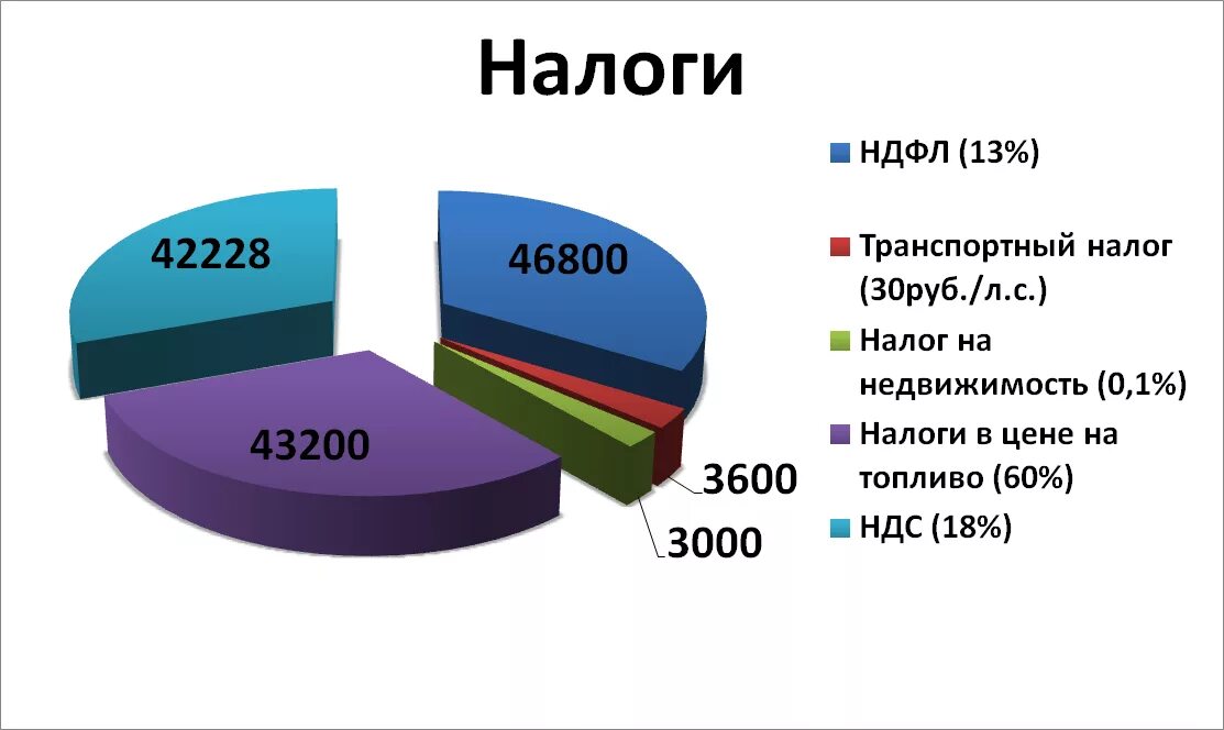 Налогообложение процентов банка. Реальный процент налогов в России. Налоги сколько мы платим. Сколько процентов налога мы платим. Сколько процентов налогов в России.