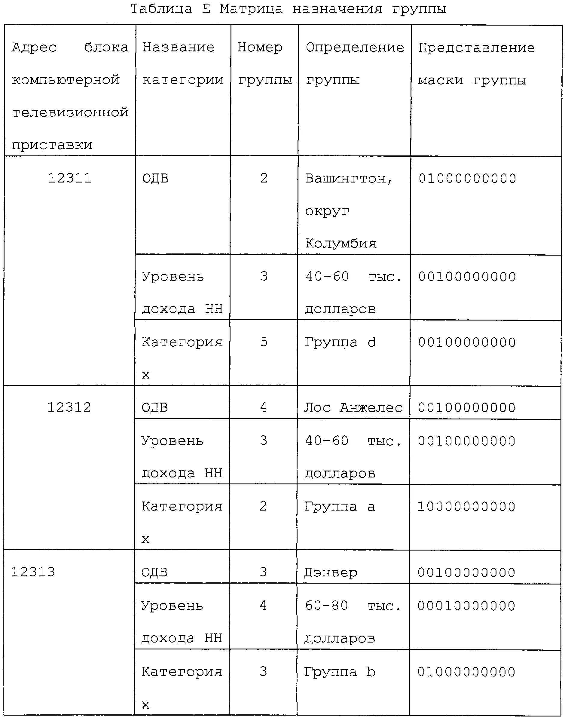 Группы предназначения фсин. Третья группа предназначения. Третья группа предназначения МВД. ВВК ФСИН группы предназначения 3. ВВК 2 группа предназначения.