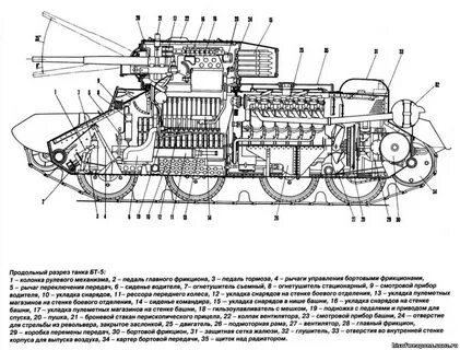 Строение танка