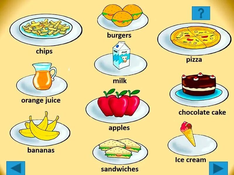Cook составить предложение. Еда на английском 2 класс. Еда: английский для детей. Еда по английскому для детей. Еда на английском для дошкольников.