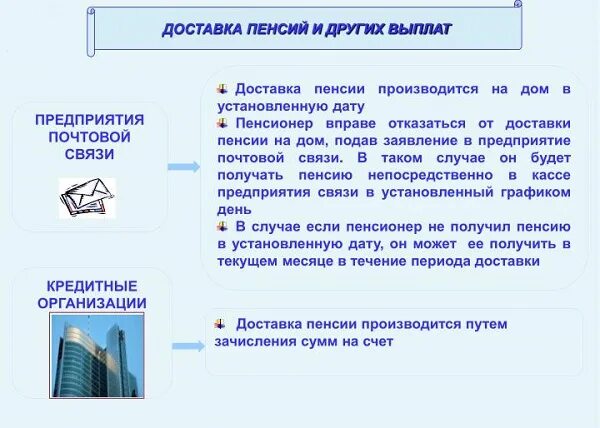 Телефон отдела доставки пенсии. Доставка страховой пенсии. Порядок выплаты и доставки страховой пенсии. Выплата пенсии по доверенности. Доставка пенсии на дом.