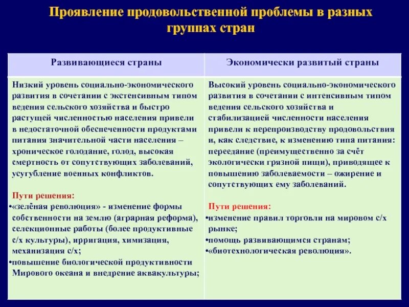 Различия между развитыми и развивающимися. Проблемы развитых стран. Проблемы развития развитых стран. Проблема развитых и развивающихся стран. Проблемы экономического развития развивающихся стран.