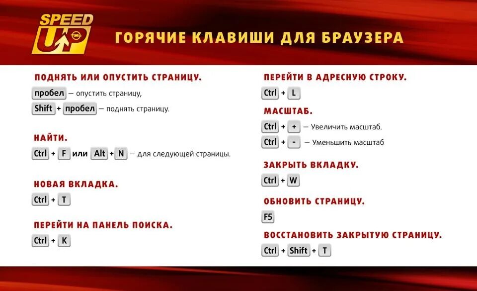 Найти слово на сайте сочетание клавиш