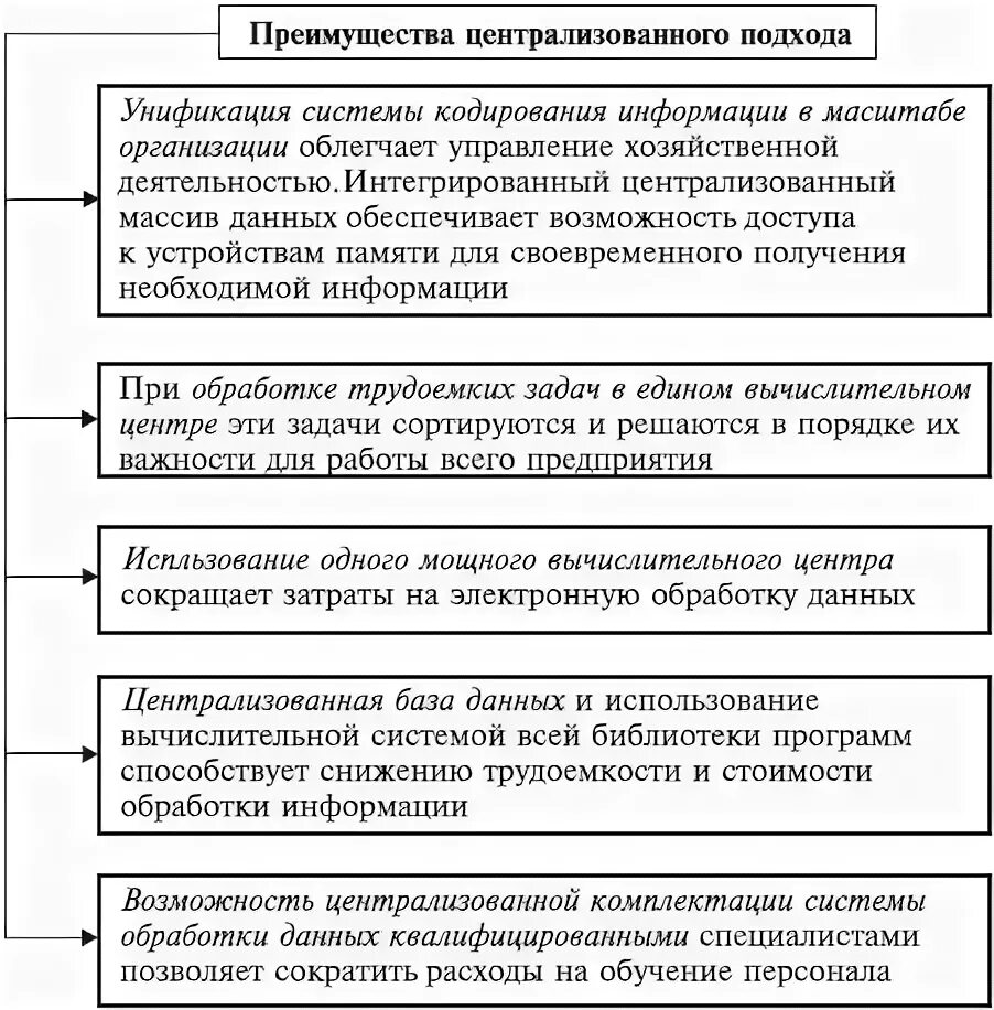 Достоинства централизованного управления. Достоинства централизованного управления