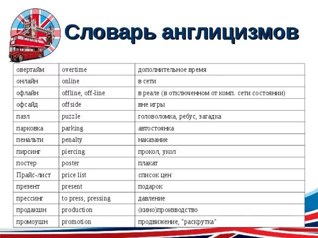 Заменить слово аналогично. Словарь англицизмов. Словарь англицизмов в русском языке. Таблица англицизмов. Наиболее употребляемые англицизмы.