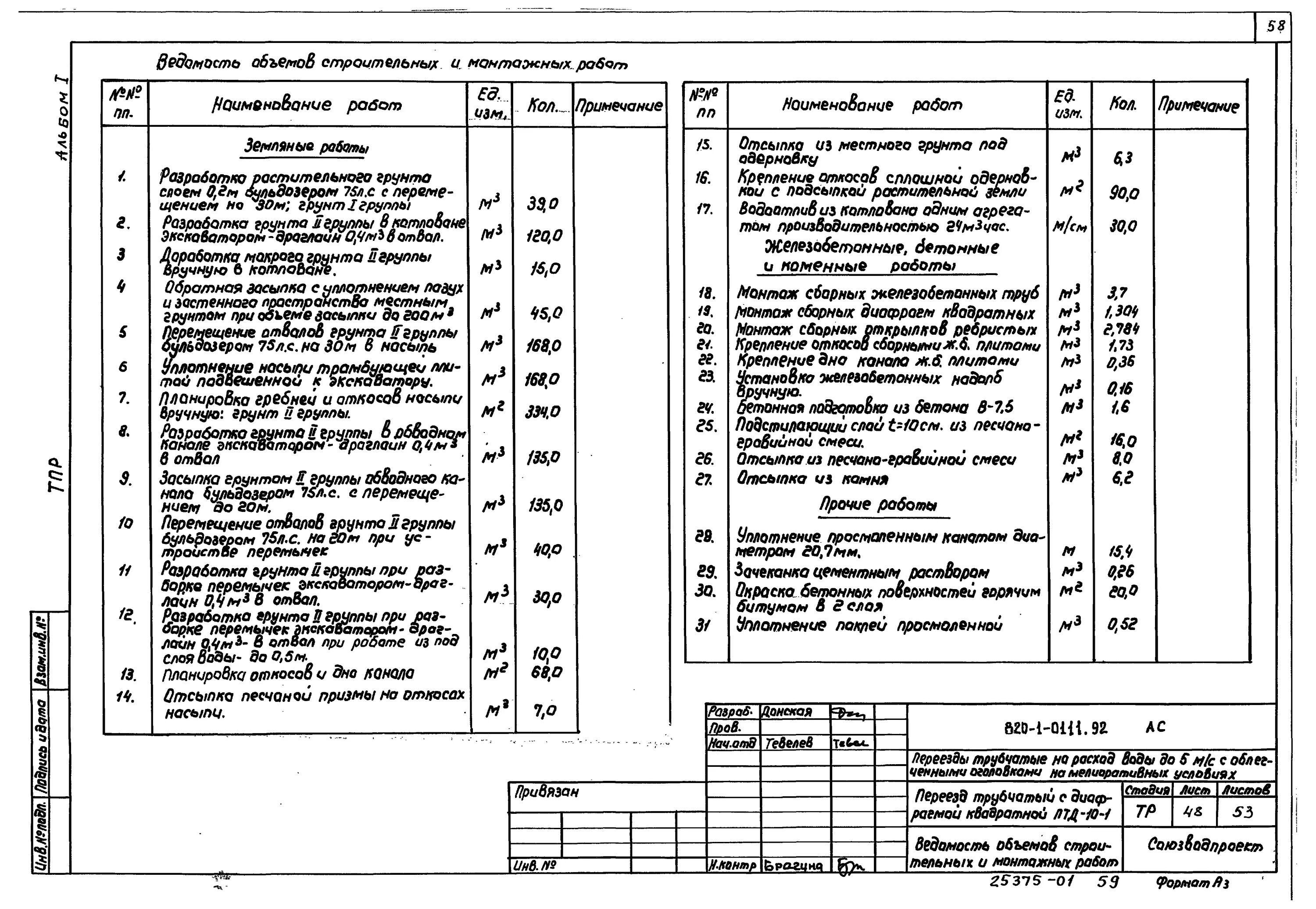 Ведомость объем выполненных работ. Демонтаж ограждения ведомость объемов. ведомость щитового оборудования. ведомость объемов строительных и монтажных работ. спецификация демонтажных работ.