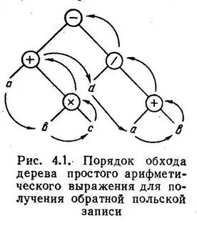 Алгоритм пол