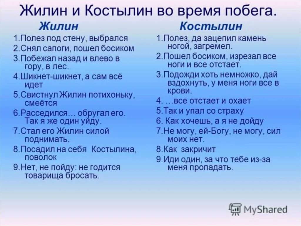 Почему костылин не мог идти быстро. 1 и 2 побег жилина и костылина. кавказский пленник первый побег жилина и костылина. первый побег жилина и костылина подготовка. 1 побег жилина и костылина таблица.