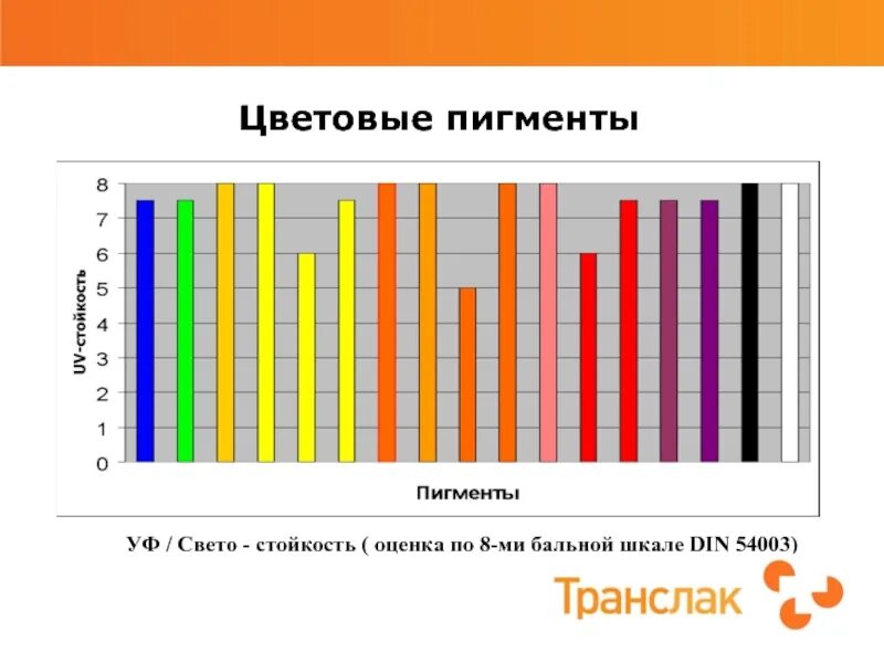 10 бальная школа. Оценка по 10 бальной шкале. Оценка 8 по 5 бальной шкале. 10 Бальная шкала стойкости. Оценка воды по 5 бальной шкале.