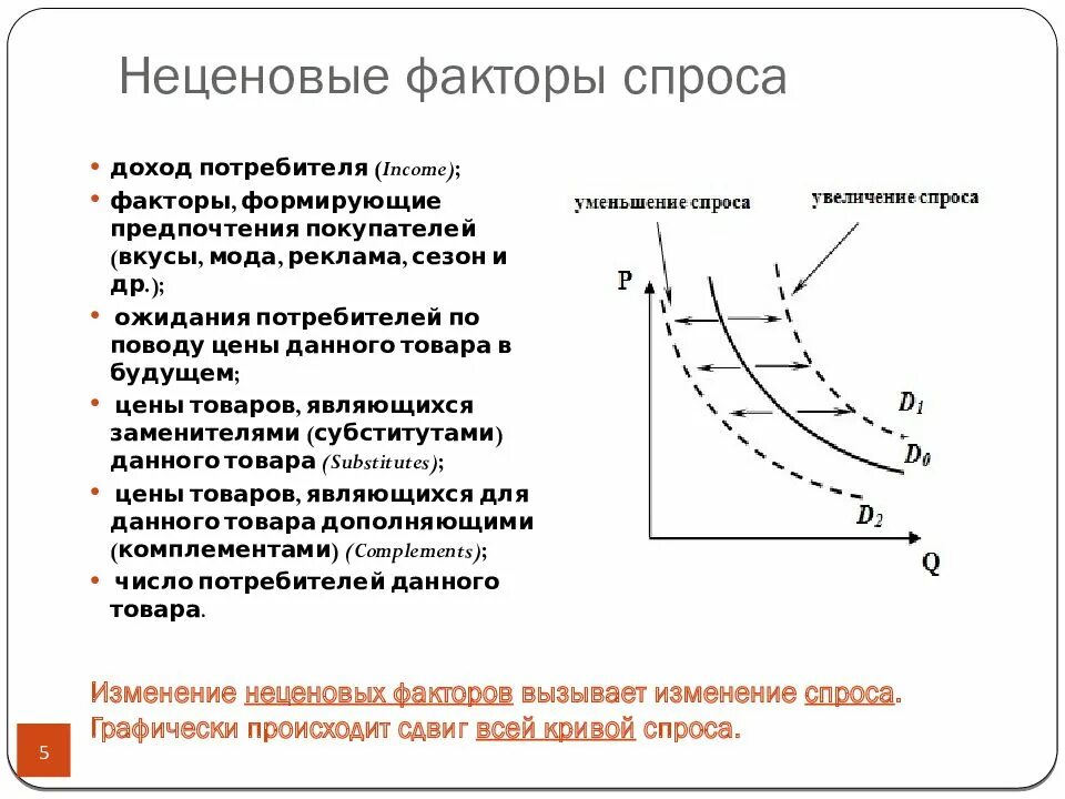 Увеличение дохода изменение спроса. Спрос неценовые факторы спроса. Неценовые факторы спроса и предложения неценовые факторы спроса. Спрос ценовые и неценовые факторы спроса. Ценовые и неценовые факторы спроса и предложения таблица.