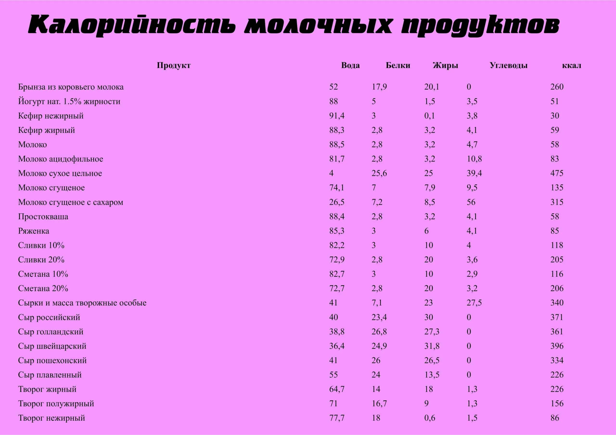 Насколько калорийна. Таблица калорийности. Калорийные продукты. Таблица продукты. Калории в продуктах таблица.