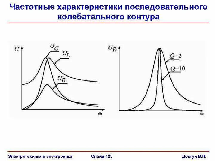 Сопротивление на резонансной частоте. Фазочастотная характеристика параллельного контура. Резонансной характеристики параллельного контура. Ачх контура. Частотные характеристики последовательного резонансного контура.