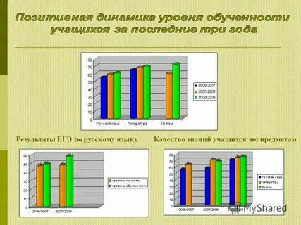 Оценка уровня знаний студентов