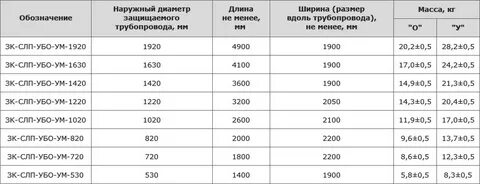 Вес 720