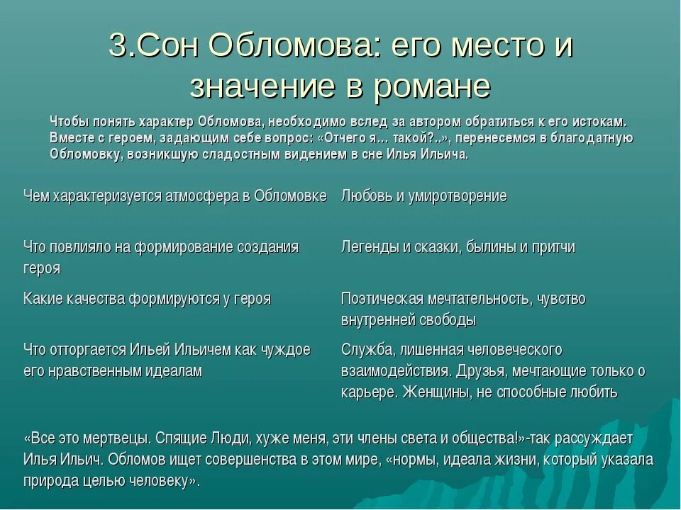 Роль сна Обломова в романе. Функция сна Обломова. Значение сна Обломова в романе. Значение главы сон Обломова в романе Обломов. Краткое содержание девять