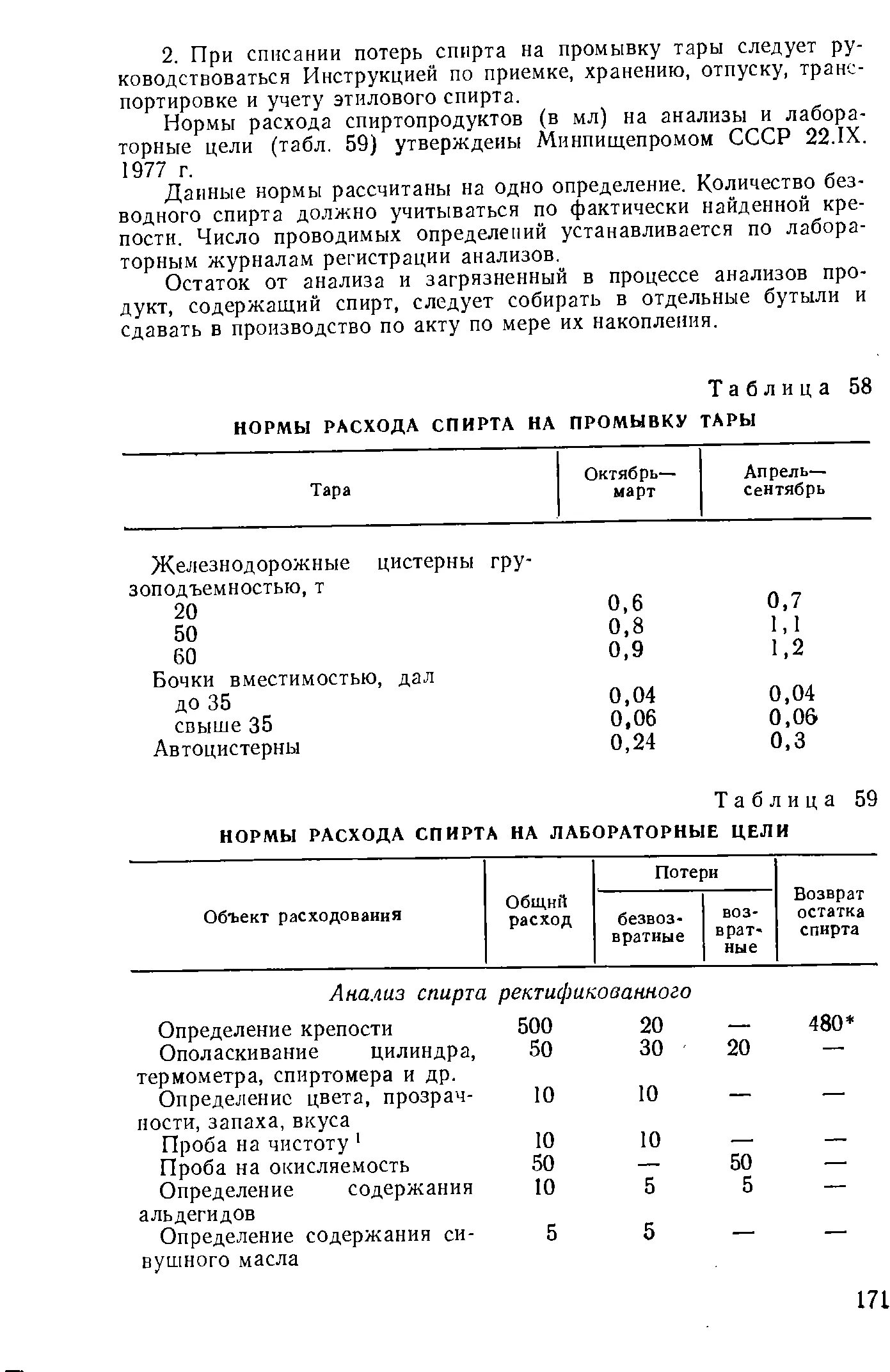 Нормирование спирта