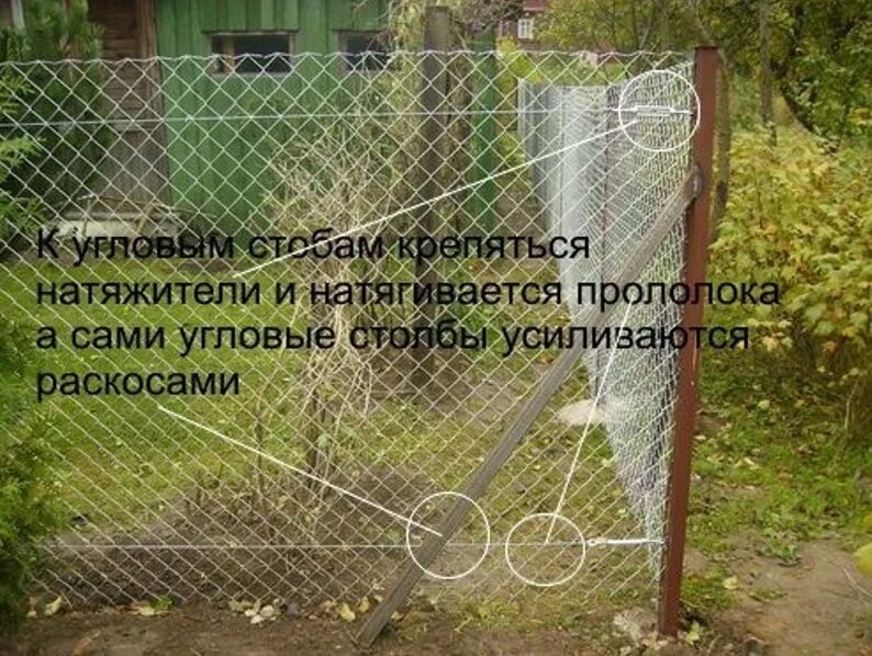 Как правильно натянуть сетку