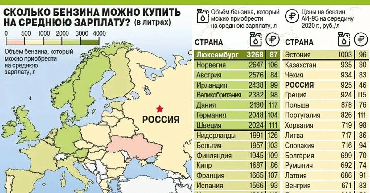 Россия сколько полный. Средние зарплаты в Европе. Средние зарплаты в европейских государствах. Средняя зарплата в странах. Средняя зарплата в странах Европы 2022.