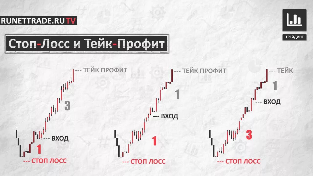 Что такое стоп лосс