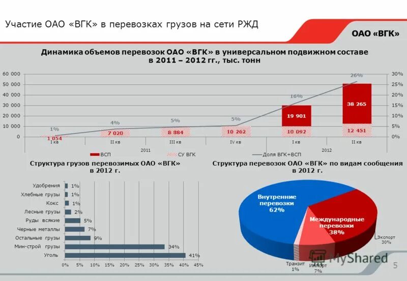 итоги работы оао