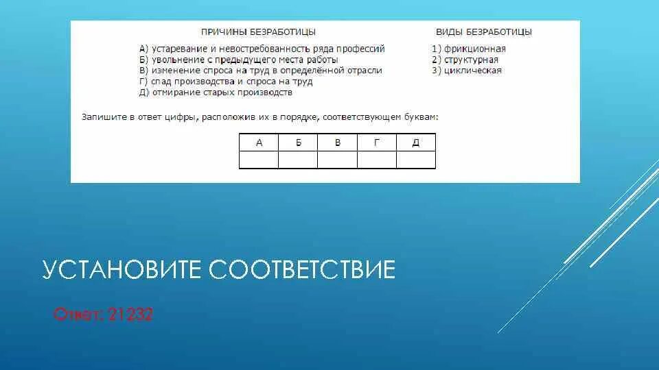 Устаревание и невостребованность ряда профессий. Устаревание и невостребованность профессии безработица. Структурная 2) фрикционная 3) циклическая. График устаревания профессий. Отмирание старых производств