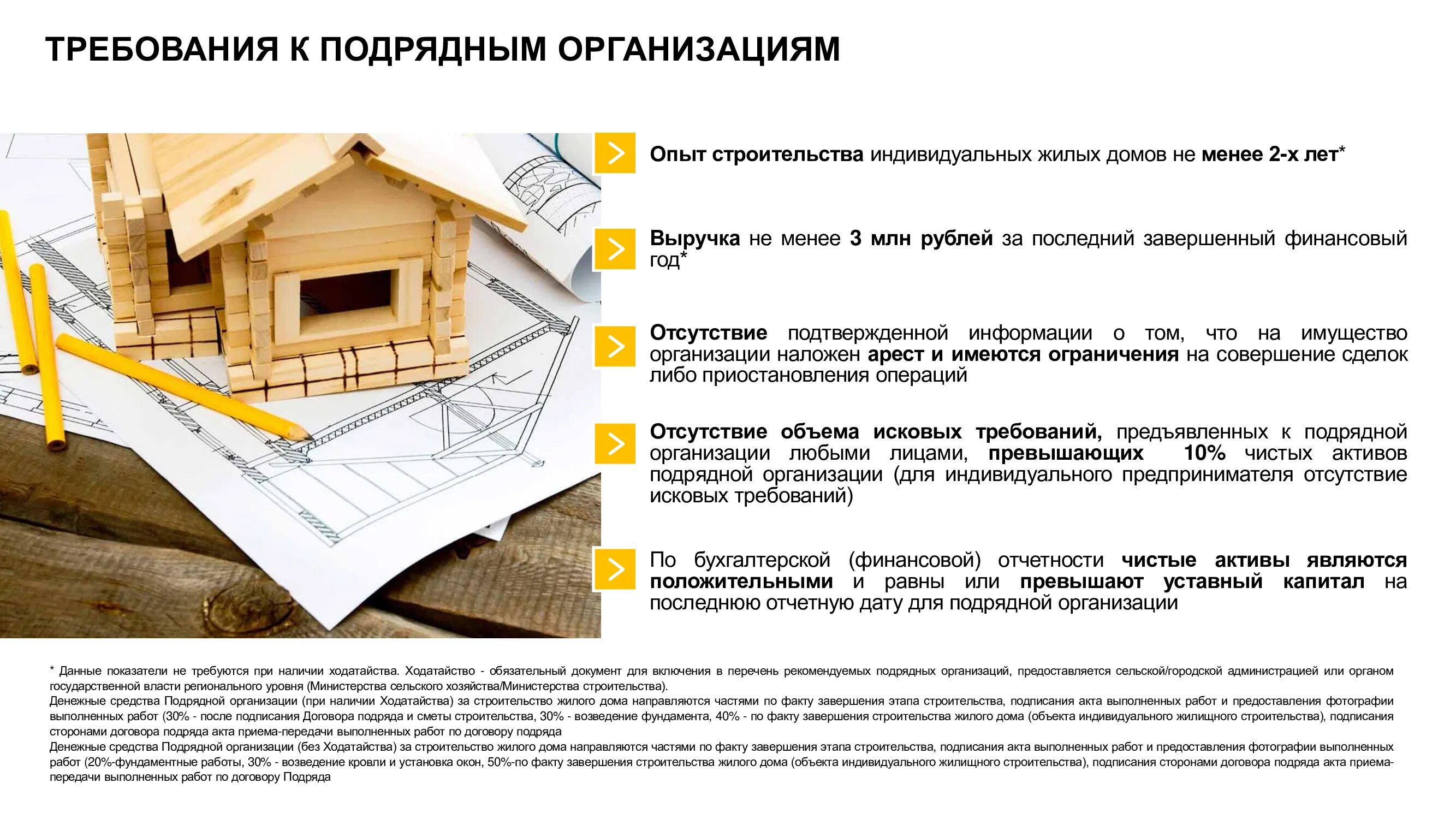 Где взять сельскую ипотеку. Россельхозбанк Сельская ипотека 2023. Россельхозбанк Сельская ипотека 2022. Сельская ипотека 2023 условия Россельхозбанк. Сельская ипотека условия и требования.