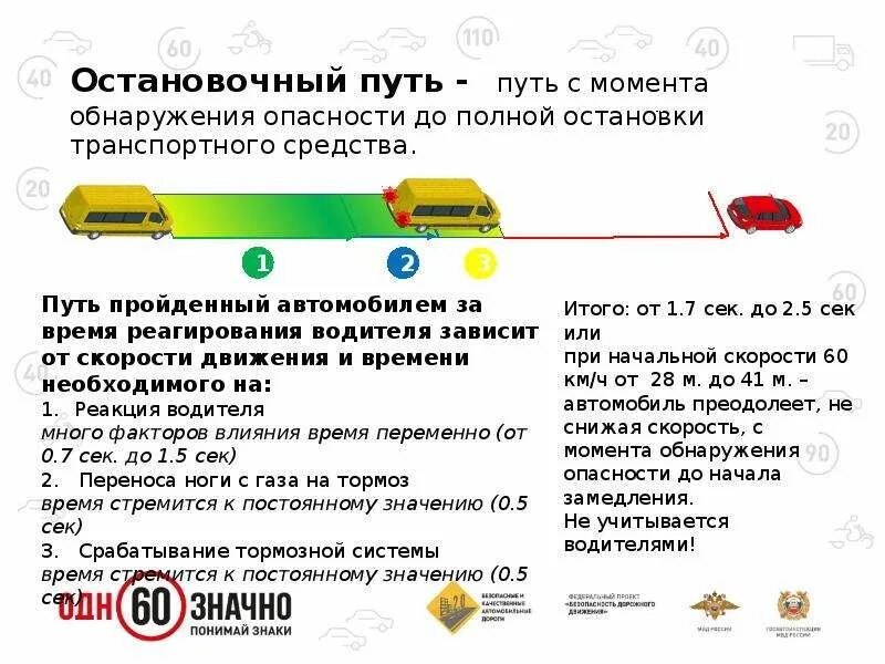 Время остановки транспортного средства. Остановочный путь автомобиля. Основания для остановки транспортного средства. Основания остановки транспортного средства сотрудниками ДПС. Полная остановка.