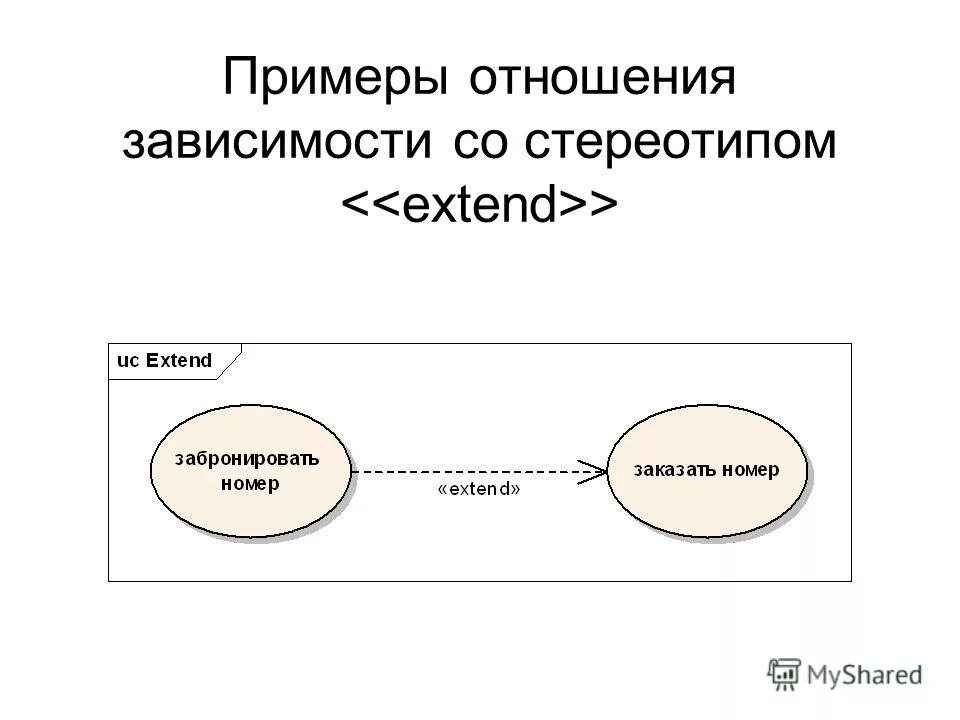 Какие есть примеры к отношениям Типы межличностных отношений и примеры Telegraph