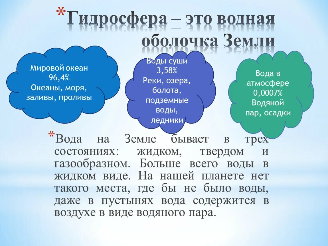 Гидросфера свойства воды. Гидросфера. Гидросфера водная оболочка. Понятие гидросферы. Гидросфера презентация.