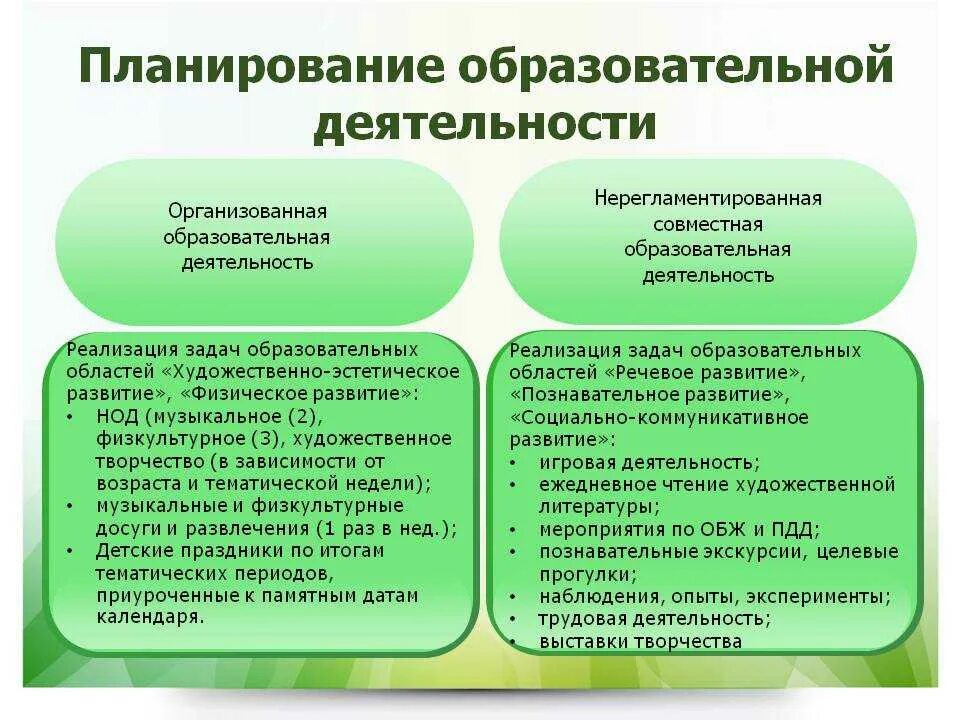 Планирование и организация образовательной деятельности