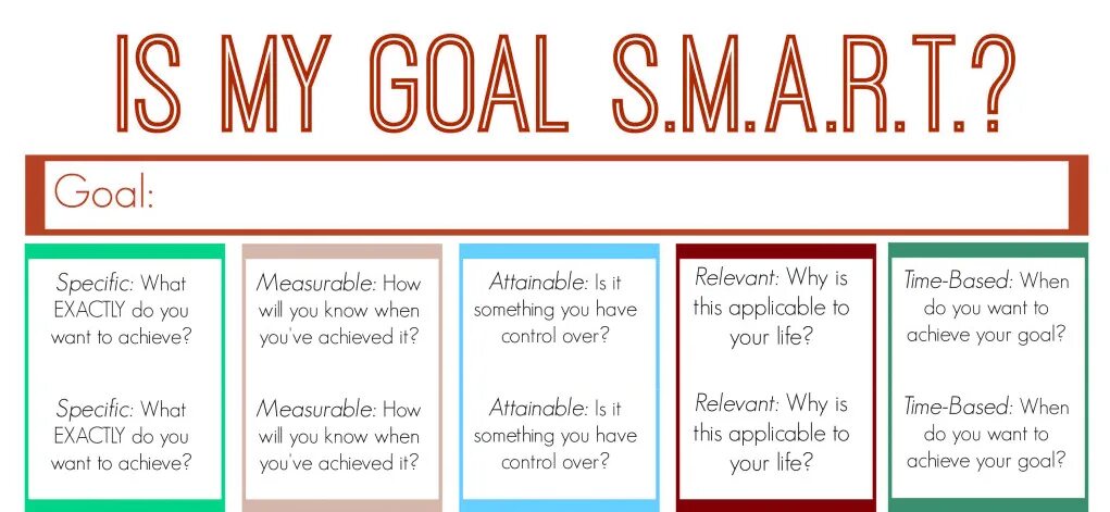 Smart means. Smart цели. What is Smart goals. Smart goals examples. Смартер цели.