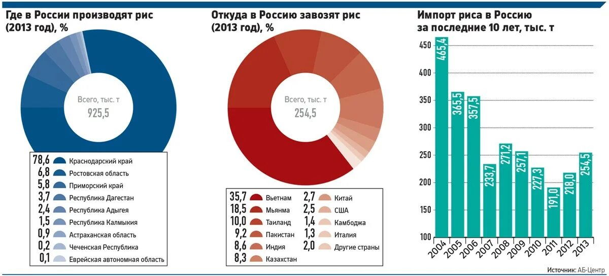 Где больше всего производят. Продукция производящаяся в России. Произведено в России. Чт опроизводят в Рсосии. Товары произведенные в России.