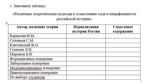 Заполни таблицу сессии сведущих людей