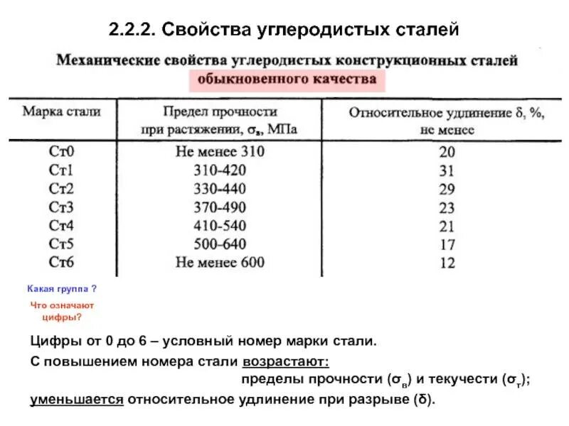 Сталь конструкционная качественная углеродистая: марки, свойства, применение