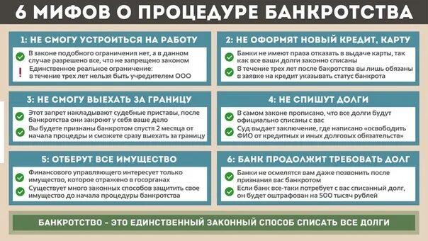 Списание долгов процедура банкротства