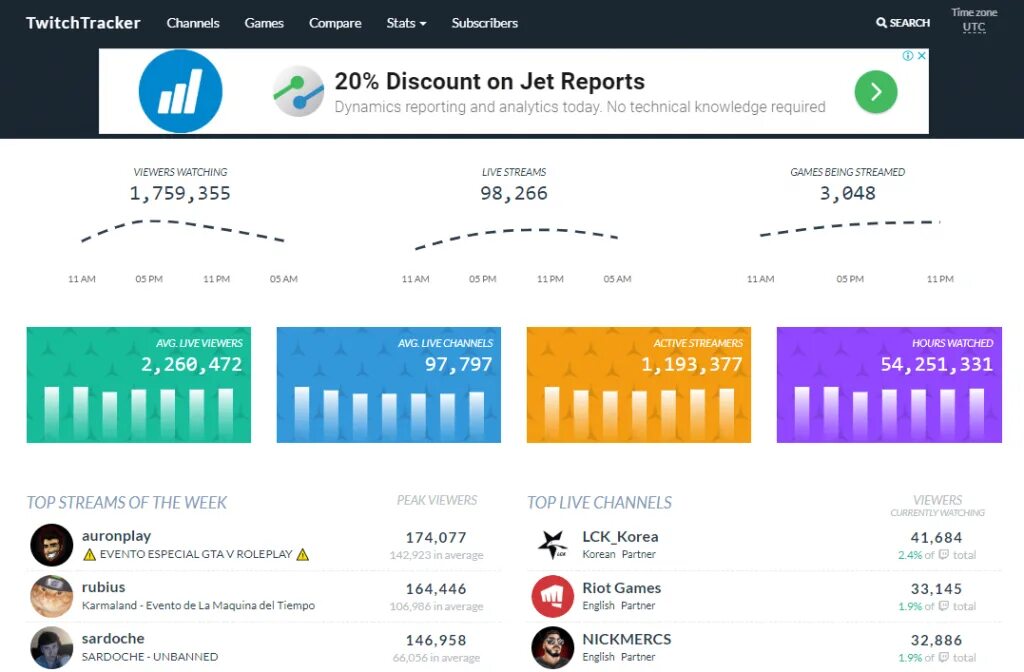 Twitch stats расширение. Твич трекер. плагин твич. twitch расширения. инструменты для твич.