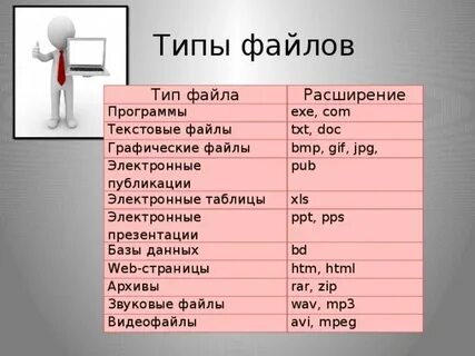 Электронная таблица тип файла
