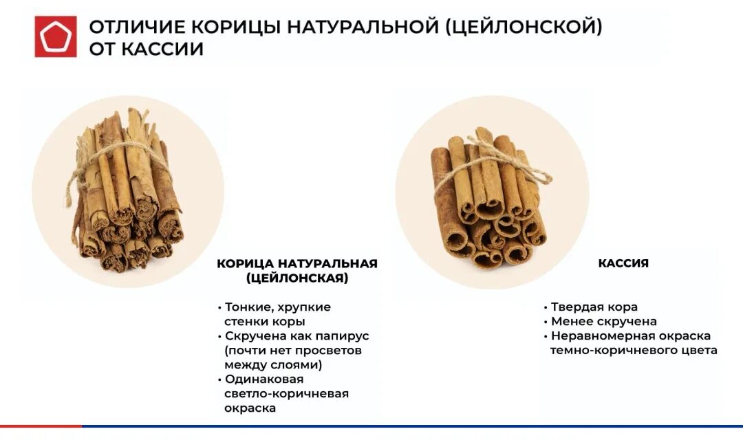 Как отличить корицу. Корица цейлонская или Кассия. Корица цейлонская и Кассия отличия. Отличие цейлонской корицы от кассии. Отличие корицы от кассии в палочках.