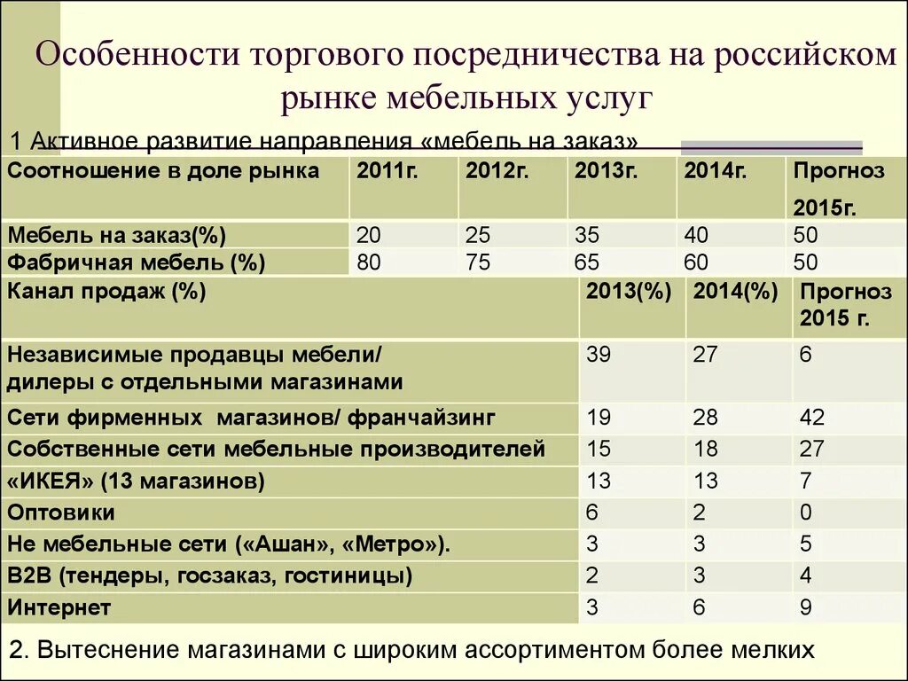 Коэффициент дол. Специфика торговой отрасли.