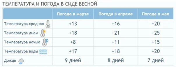 Кисловодск температура. Кисловодск климат по месяцам. Прогноз погоды в Кисловодске. Погода в Кисловодске. Точный прогноз погоды в кисловодске на 10