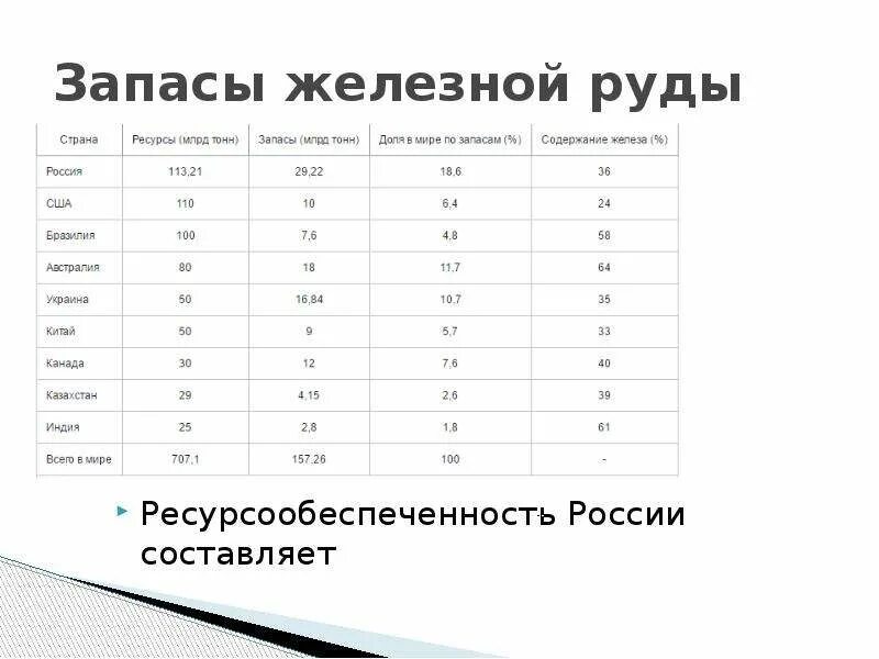 Ресурсообеспеченность казахстана нефтью Shtampik.com