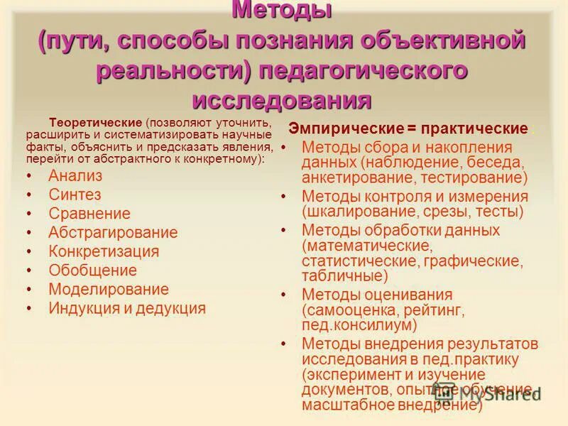 систематизация результатов. систематизация и анализ собранных данных. методы исследований наблюдение, эксперимент, моделирование. методы товароведения классификация. систематизация в научном исследовании.