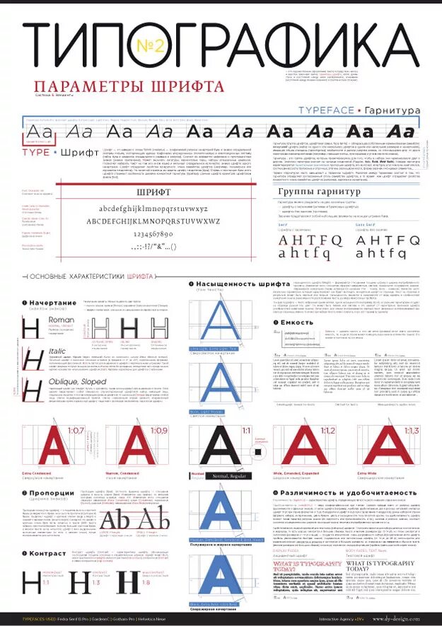 верстка письма. книги по типографике. верстки типографики. шрифты в типографике. Html письмо для рассылки.