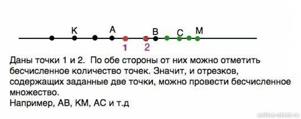 Сколько можно провести отрезков содержащих две заданной точки. Сколько можно провести отрезков содержащих две заданные. Две точки на отрезке. Сколько точек можно провести через две точки.