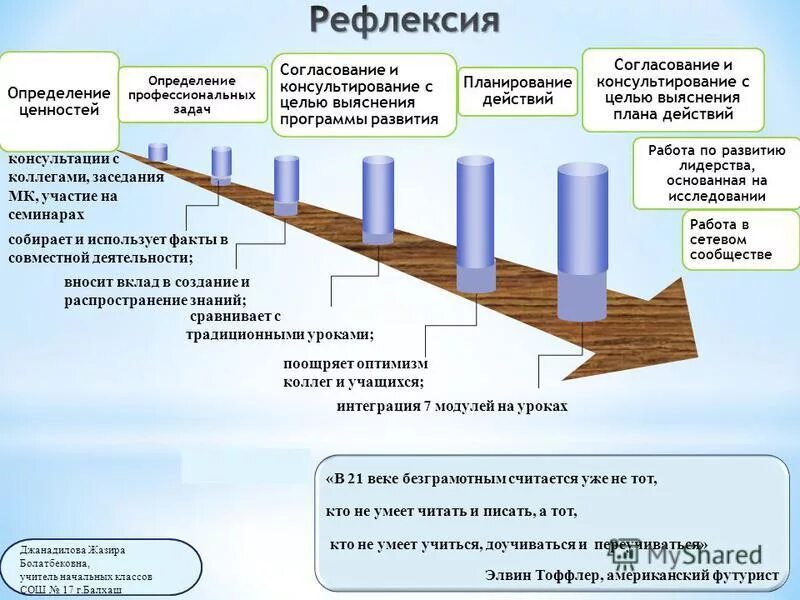 определение профессиональных ценностей. профессиональные и личностные ценности педагога. профессиональные и личностные ценности. определение профессиональных ценностей. профессиональные ценности социального работника.