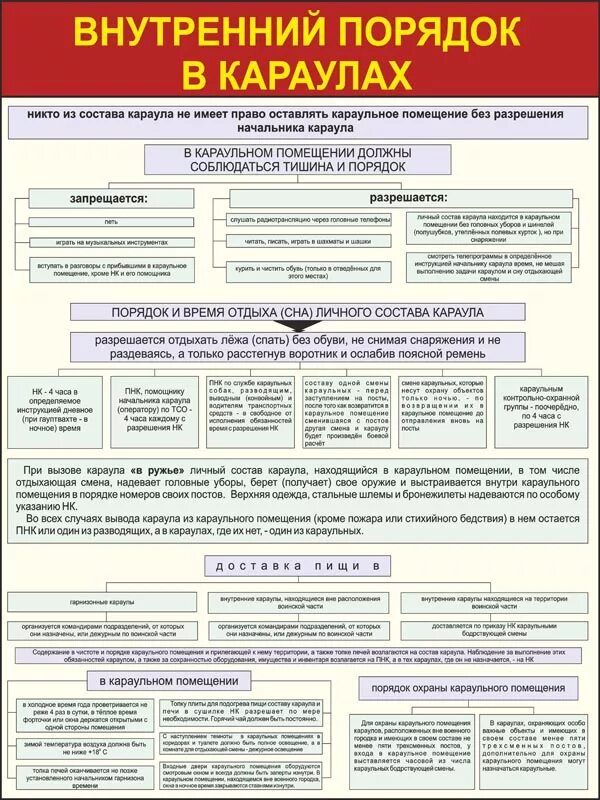 Конспекты внг рф. Плакаты по караульной службе. Несение караульной службы плакат. Правила несения караульной службы плакаты. Порядок несения службы в Карауле.