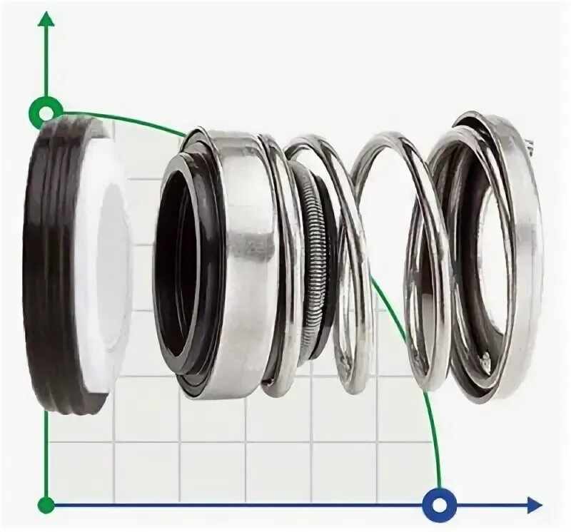 Уплотнение торцевое 12-20. Car cer epdm. Торцевое уплотнение sn2100-25. Car cer epdm. Торцевое уплотнение mg1.