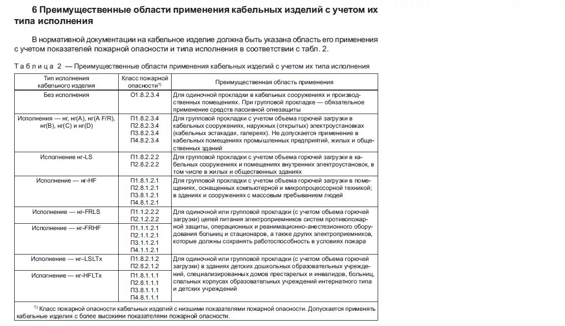 Гост 2012 кабельные изделия. Показатели пожарной опасности кабельных изделий. ГОСТ кабельная продукция 31565-2012. ГОСТ 31565-2012 кабельные изделия требования пожарной безопасности. Таблица 2 преимущественные.